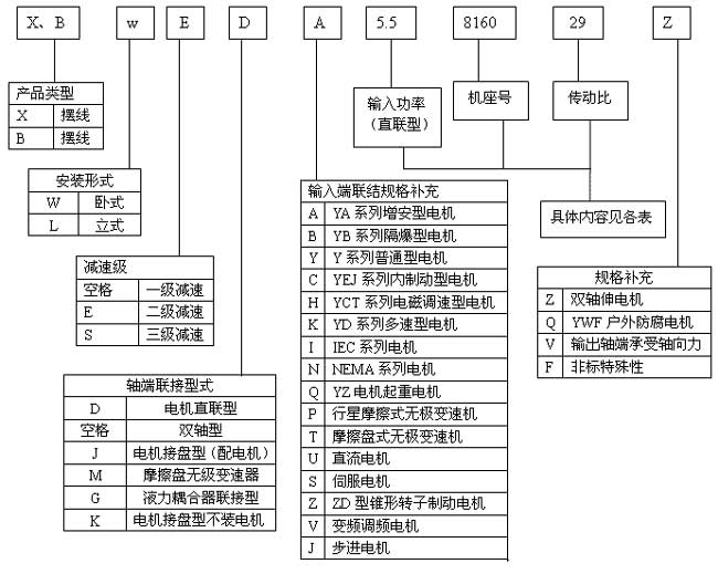 8000系列摆线针轮减速机